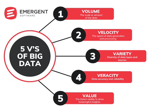 5 V's of Big Data